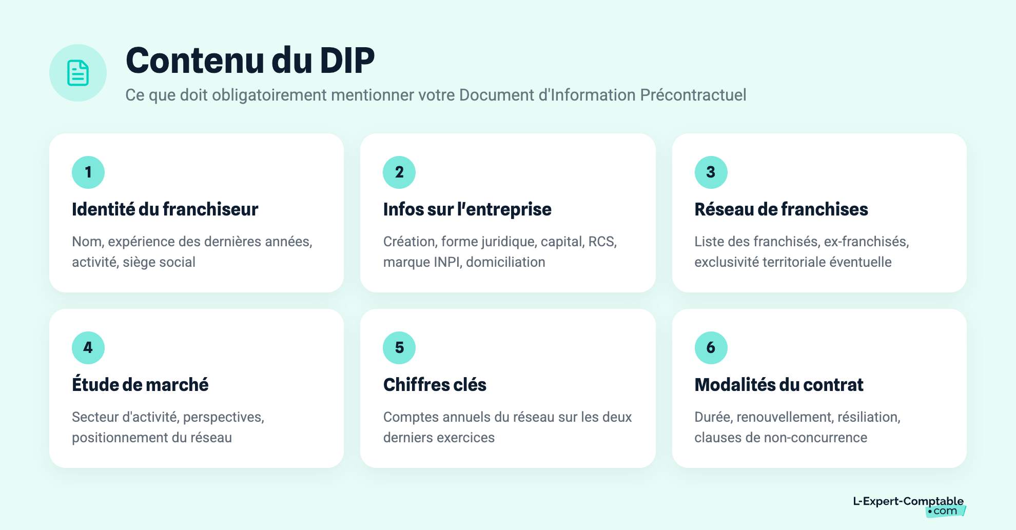 Contenu du DIP